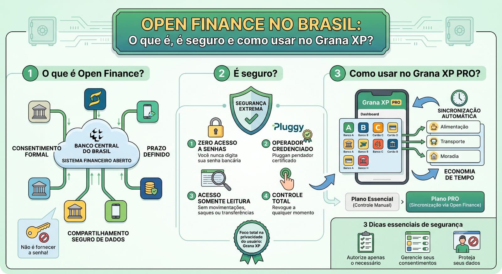 Open Finance no Brasil: O que é, é seguro e como usar no Grana XP?
